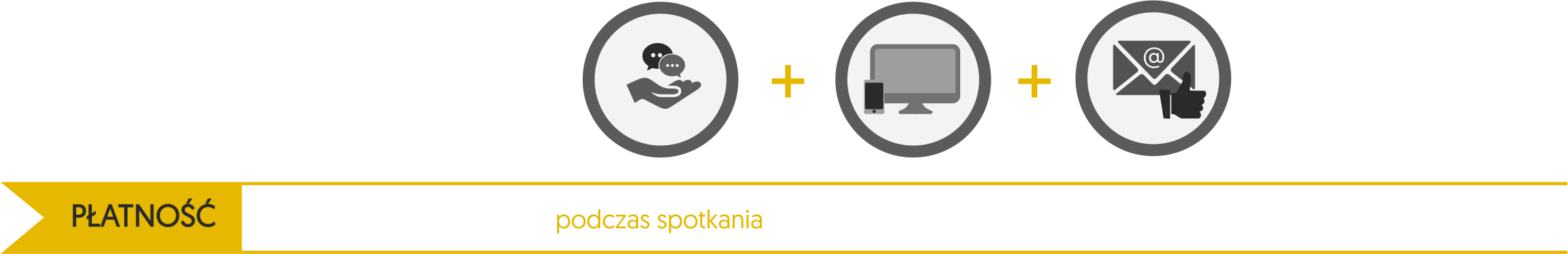 Projektowanie wnętrz Warszawa oferta - pakiet full
