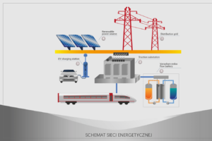 infografika schemat sieci energetycznej