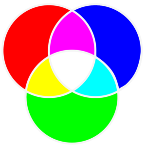 Tryb kolorów RGB, kod koloru RGB